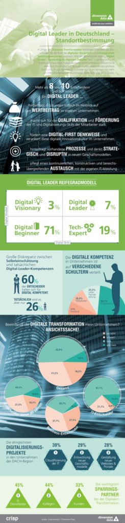 Infografik_Digital_Leader