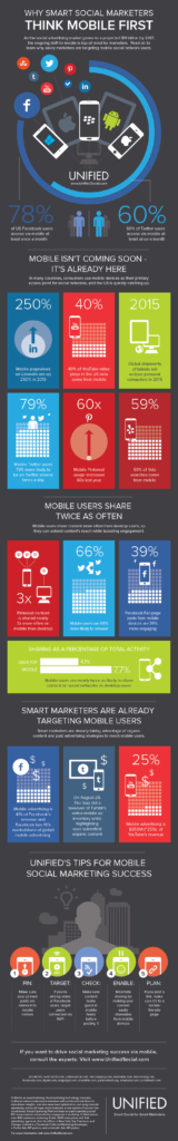 Social-Media-Marketing-Mobile-Grafik