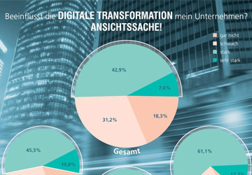 Digital Looser: 71% der deutschen Manager nicht fit für digitale Transformation