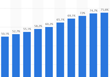 Internetnutzung in Deutschland