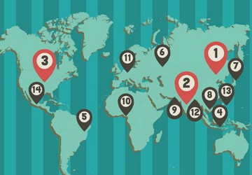 Mobilmarkt 2015: Die Vernetzung der Welt